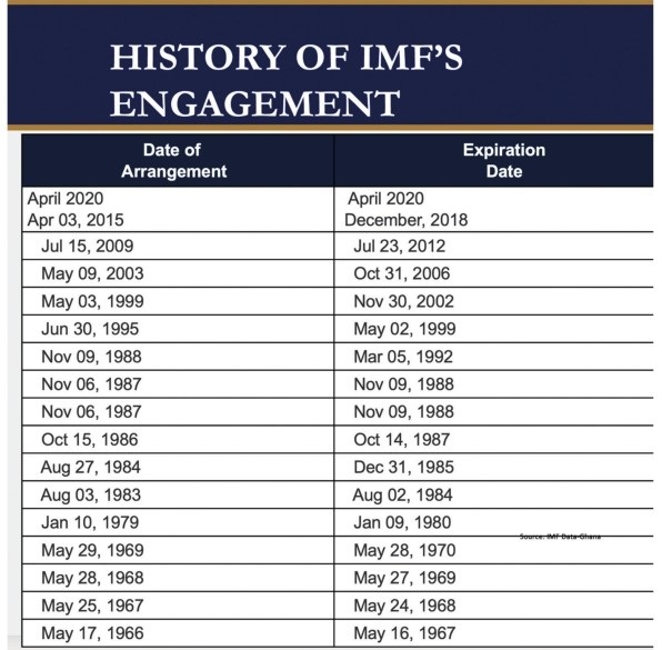 Before the IMF team returns…